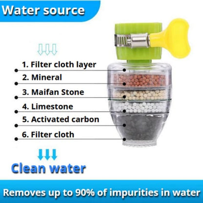 2025 Upgrade 💧 6-Layer Charcoal Faucet Filter for Fresh, Safe Water